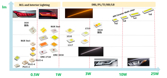 揭开Uwin电竞电子车用LED产品版图及技术RoadMap
